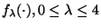 $f_\lambda (\cdot ), 0 \leq \lambda \leq 4$