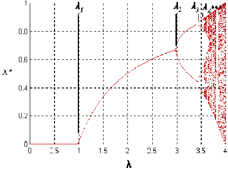 \includegraphics[height=3in, width=4in]{c1.ps}