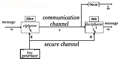 \includegraphics[height=2in, width=4in]{c2.eps}