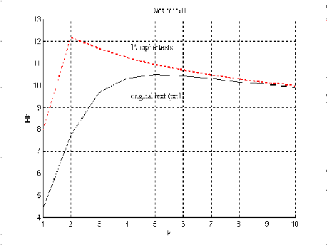 \includegraphics[height=3in, width=4in]{c3.eps}