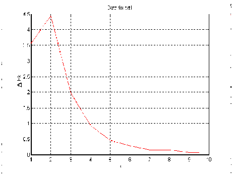 \includegraphics[height=3in, width=4in]{c5.eps}