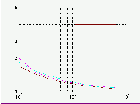 \includegraphics[height=3in, width=4in]{c7a.eps}