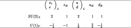 \begin{table}\hline
\begin{displaymath}\begin{array}{rcrcrr}
& \left( \begin{ar...
...{6} & \frac{2}{3} & -\frac{1}{3}
\end{array} \end{displaymath}\hline
\end{table}